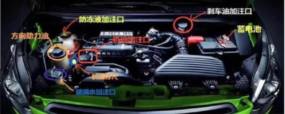 刹车油标志