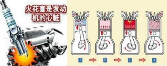 换了火花塞能省油吗