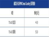 日前，我们从沃尔沃官网获悉，新款沃尔沃V90 Cross Country正式上市，新车推出2款车型，售价区间为44.39-55.29...