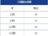 今天(9月27日)，一汽丰田亚洲龙2.0L正式上市，新车共推出4款配置车型，售价区间为19.98-23.98万元，详见下表。新车将搭...