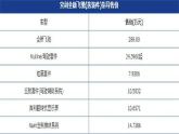 日前，宾利官方正式公布了全新一代飞驰的售价，新车的价格为289万元起。同时官方还公布了部分选装组件的价格，具体价格如下：
全新一代...