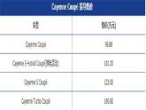 Cayenne S Coupé售价公布 最大功率440马力