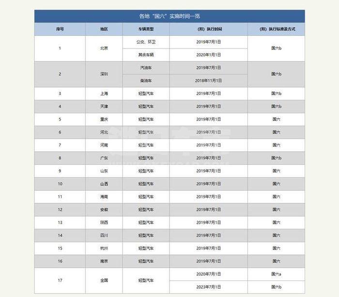 QQ截图20191112131340