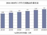 汽车整车销售市场销量不断减少的情况下,汽车后市场情况如何?近日,记者在由中国机械工业联合会主办的