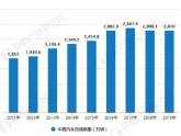 对于2020年中国汽车市场的走势,不少机构及专家均认为不甚乐观。在“2020中国汽车市场发展预测峰会”上,中国汽车工业协会秘书长助理...