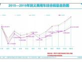 全国乘用车市场信息联席会(以下简称“乘联会”)发布数据显示:2019年12月,我国狭义乘用车销量为2141095辆,同比下降3.4%...