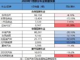 由于新型冠状病毒肺炎疫情的缘故,几乎所有车企的春节假期都被“延长”了一大截,但尽管如此,汽车人们过得却一点都不轻松,他们有的忙着指导...