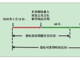 昨日,北京交通微信发布公告称,根据当前疫情防控形势和企业复工复产情况,经市政府同意,决定继续延长部分小客车指标的使用期限。公告指出,...