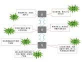 2月26日电 依据中国汽车技术研究中心2020年2月发布的报告,此次新冠肺炎疫情对智能网联汽车产业的影响积极面更大,无接触等疫情防护...